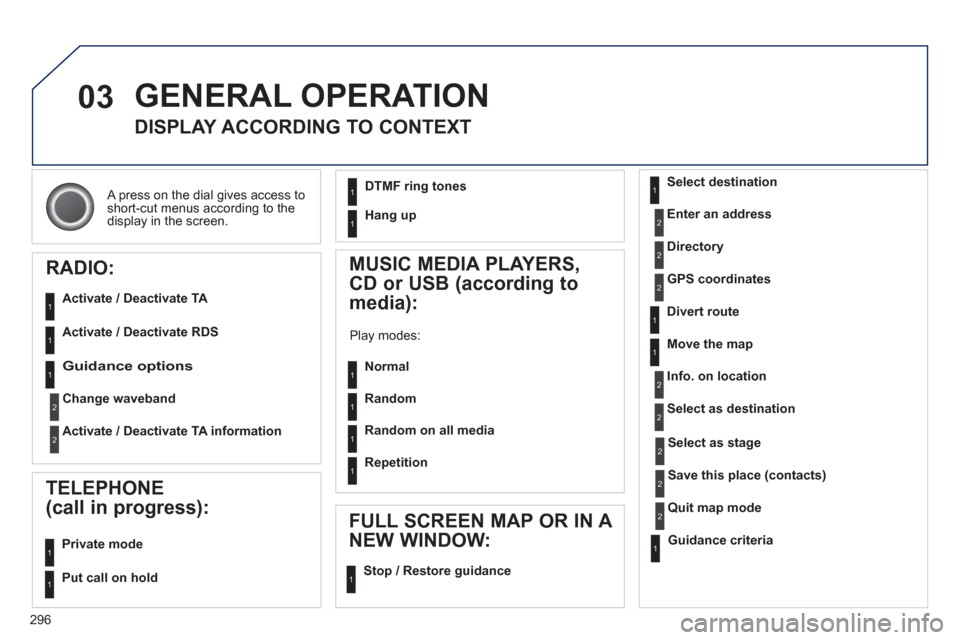 Peugeot 308 SW BL 2013  Owners Manual - RHD (UK. Australia) 296
03
 A press on the dial gives access to short-cut menus according to thedisplay in the screen.  
GENERAL OPERATION
DISPLAY ACCORDING TO CONTEXT
RADIO:
   
Activate / Deactivate TA 
 
   
Activate 