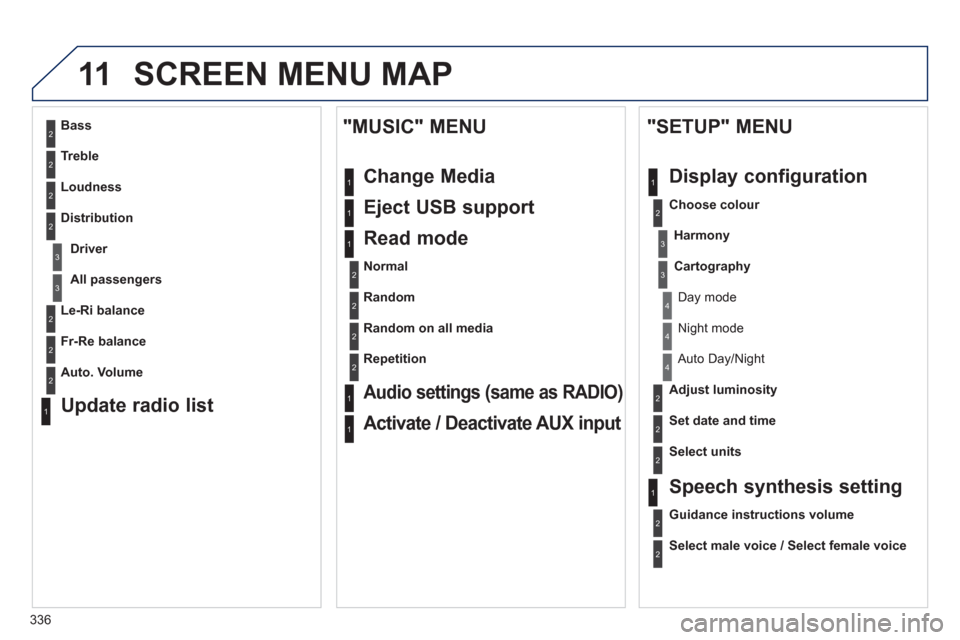 Peugeot 308 SW BL 2013  Owners Manual - RHD (UK, Australia) 336
11 SCREEN MENU MAP
2
3
3
1
4
2
2
1
4
4
2
2
1
1
1
2
1
1
2
2
2
2
2
2
2
3
3
2
2
2
1
Random on all media  
Re
petition
Audio settings (same as RADIO)   
Activate / Deactivate AUX input  
 
 
"MUSIC" M