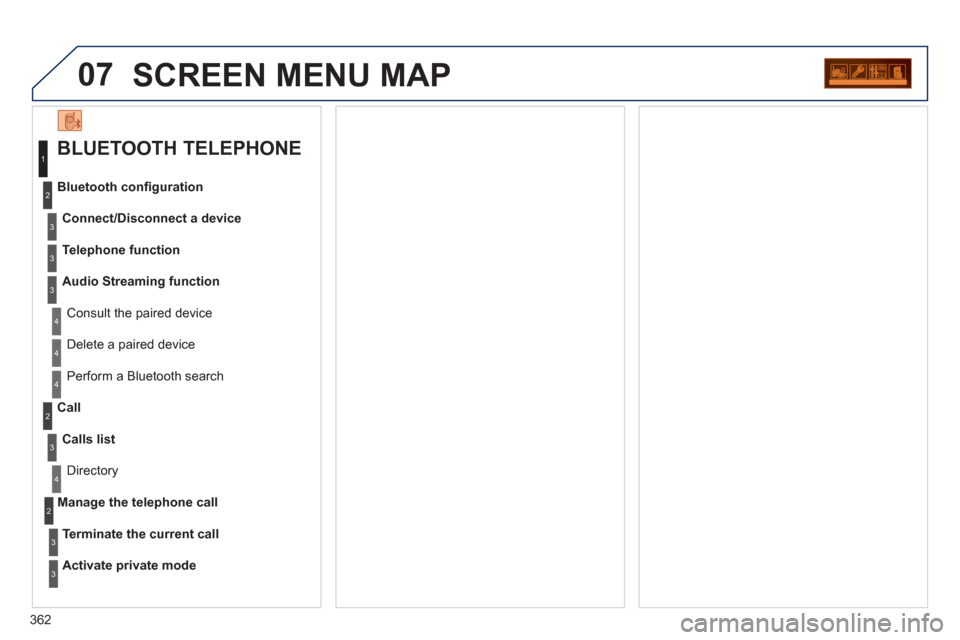 Peugeot 308 SW BL 2013 Owners Manual - RHD (UK. Australia) 362
07SCREEN MENU MAP
BLUETOOTH TELEPHONE
Connect/Disconnect a device
Consult the paired device Bluetooth confi
guration
Telephone function
Audio Streamin
g function
Delete a paired device
Peugeot 308 SW BL 2013 Owners Manual - RHD (UK. Australia) 362
07SCREEN MENU MAP
BLUETOOTH TELEPHONE
Connect/Disconnect a device
Consult the paired device Bluetooth confi
guration
Telephone function
Audio Streamin
g function
Delete a paired device
