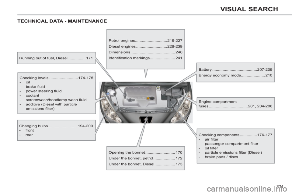 Peugeot 308 SW BL 2013   - RHD (UK, Australia) Owners Guide 371
VISUAL SEARCH
  TECHNICAL DATA - MAINTENANCE
 
 
Running out of fuel, Diesel ............... 171  
   
Checking levels .........................174-175 
   
 
-  oil 
   
-  brake ﬂ uid 
   
-  