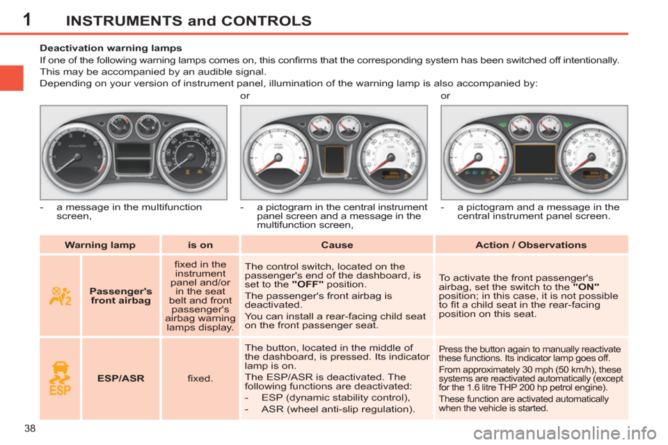 Peugeot 308 SW BL 2013  Owners Manual - RHD (UK, Australia) 1
38
INSTRUMENTS and CONTROLS
   
 
Warning lamp 
 
   
 
is on 
 
   
 
Cause 
 
   
 
Action / Observations 
 
     
 
 
 
 
 
 
 
 
 
Deactivation warning lamps 
  If one of the following warning l
