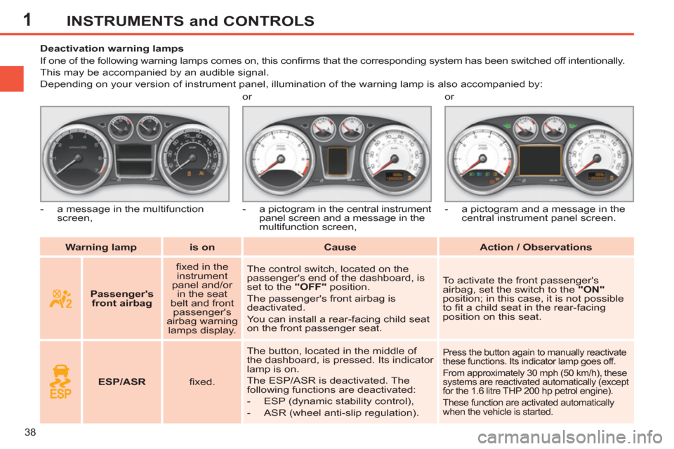 Peugeot 308 SW BL 2013 - RHD (UK, Australia) Owners Guide 1
38
INSTRUMENTS and CONTROLS
Warning lamp
is on
Cause
Action / Observations
Deactivation warning lamps
If one of the following warning l Peugeot 308 SW BL 2013 - RHD (UK, Australia) Owners Guide 1
38
INSTRUMENTS and CONTROLS
Warning lamp
is on
Cause
Action / Observations
Deactivation warning lamps
If one of the following warning l