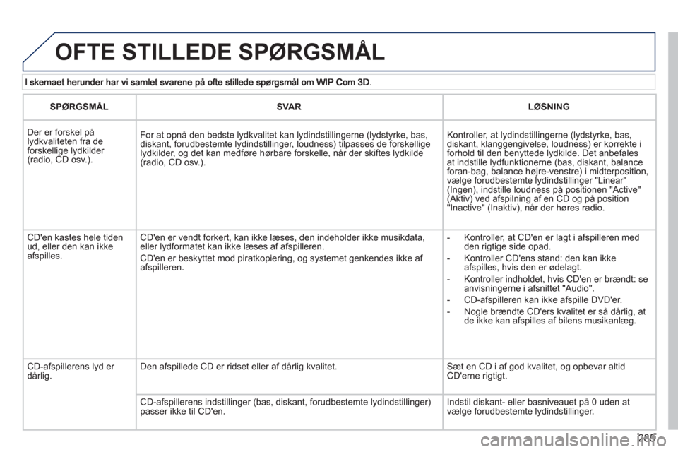 Peugeot 308 SW BL 2013 Instruktionsbog (in Danish) 285
OFTE STILLEDE SPØRGSMÅL
SPØRGSMÅL
SVAR LØSNING
Der er forskel pålydkvaliteten fra de forskellige lydkilder (radio, CD osv.).
For at opnå den bedste lydkvalitet kan lydi Peugeot 308 SW BL 2013 Instruktionsbog (in Danish) 285
OFTE STILLEDE SPØRGSMÅL
SPØRGSMÅL
SVAR LØSNING
Der er forskel pålydkvaliteten fra de forskellige lydkilder (radio, CD osv.).
For at opnå den bedste lydkvalitet kan lydi