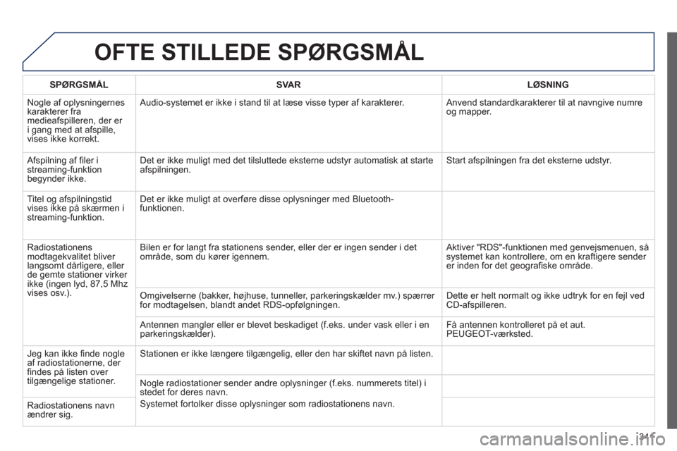 Peugeot 308 SW BL 2013  Instruktionsbog (in Danish) 341
OFTE STILLEDE SPØRGSMÅL 
SPØRGSMÅLSVA RLØSNING
  Nogle af oplysningernes
karakterer fra medieafspilleren, der er 
i gang med at afspille,
vises ikke korrekt.   Audio-s
ystemet er ikke i stand