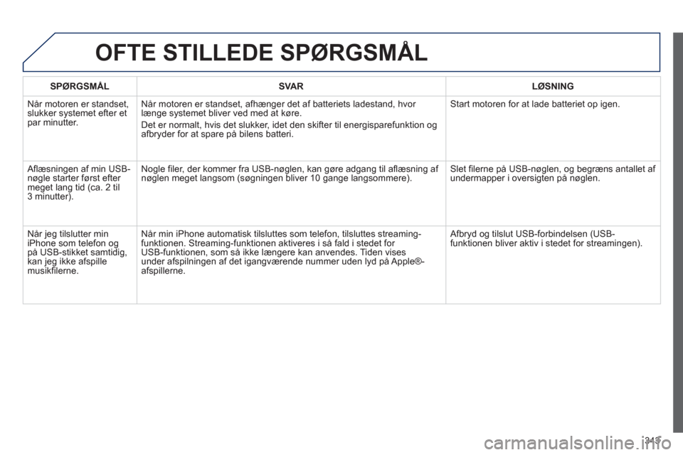 Peugeot 308 SW BL 2013  Instruktionsbog (in Danish) 343
OFTE STILLEDE SPØRGSMÅL 
SPØRGSMÅLSVARLØSNING
  Når motoren er standset, slukker systemet efter et par minutter. Når motoren er standset, afhæn
ger det af batteriets ladestand, hvor længe
