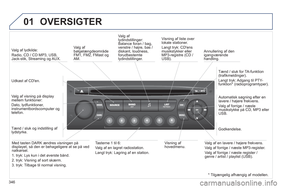 Peugeot 308 SW BL 2013  Instruktionsbog (in Danish) 346
01  OVERSIGTER 
 
 
Udkast af CDen.    
 
Va l
g af lydkilde:   
Radio, 
CD / CD MP3, USB,Jack-stik, Streaming og AUX.  
   
Va l
g af visning på displaymellem funktioner:
Dato, lydfunktioner, i