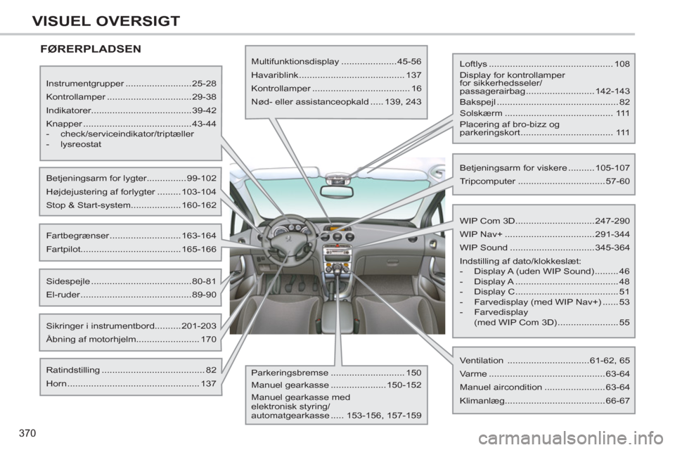 Peugeot 308 SW BL 2013  Instruktionsbog (in Danish) 370
VISUEL OVERSIGT
  FØRERPLADSEN  
 
 
Instrumentgrupper .........................25-28 
  Kontrollamper ................................29-38 
  Indikatorer......................................39