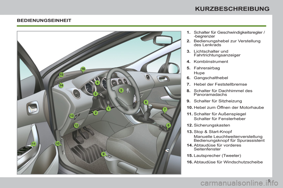 Peugeot 308 SW BL 2013  Betriebsanleitung (in German) 9
KURZBESCHREIBUNG
  BEDIENUNGSEINHEIT 
 
 
 
1. 
  Schalter für Geschwindigkeitsregler / 
-begrenzer 
   
2. 
  Bedienungshebel zur Verstellung 
des Lenkrads 
   
3. 
 Lichtschalter und 
Fahrtrichtu