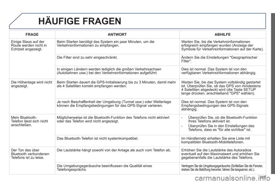 Peugeot 308 SW BL 2013  Betriebsanleitung (in German) 339
HÄUFIGE FRAGEN 
FRAGEANTWORTABHILFE
  Eini
ge Staus auf der 
Route werden nicht in 
Echtzeit angezeigt.Beim 
Starten benötigt das System ein paar Minuten, um die Verkehrsinformationen zu empfang