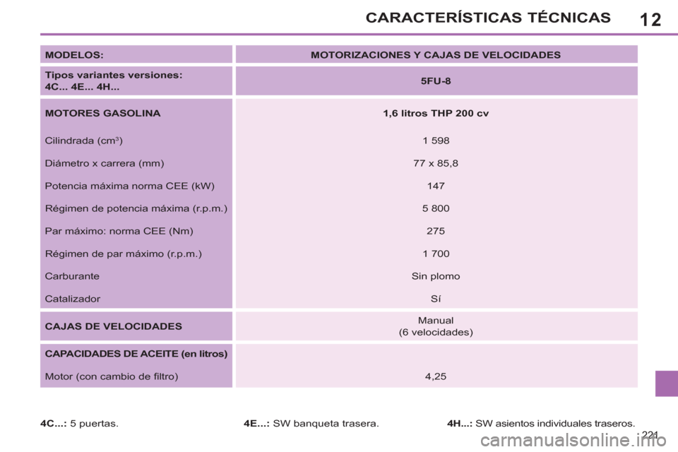 Peugeot 308 SW BL 2013 Manual del propietario (in Spanish) 12
221
CARACTERÍSTICAS TÉCNICAS
MODELOS:
MOTORIZACIONES Y CAJAS DE VELOCIDADES
Tipos variantes versiones:
4C... 4E... 4H...
5FU-8
MOTORES GASOLINA
1,6 l Peugeot 308 SW BL 2013 Manual del propietario (in Spanish) 12
221
CARACTERÍSTICAS TÉCNICAS
MODELOS:
MOTORIZACIONES Y CAJAS DE VELOCIDADES
Tipos variantes versiones:
4C... 4E... 4H...
5FU-8
MOTORES GASOLINA
1,6 l