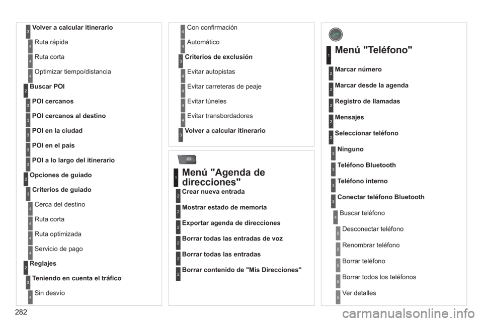 Peugeot 308 SW BL 2013  Manual del propietario (in Spanish) 282
ADDR
BOOK
Volver a calcular itinerario3
  Ruta rápida 4
 
Ruta corta4
 Optimizar tiempo/distancia4
POI cercanos
Buscar POI 2
3
POI cercanos al destino3
POI en la ciudad3
POI en el país3
POI a lo