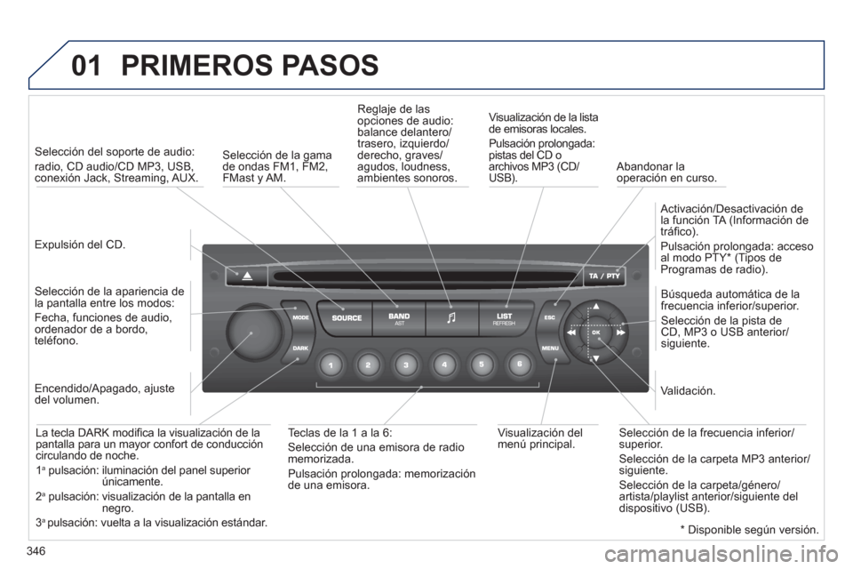 Peugeot 308 SW BL 2013  Manual del propietario (in Spanish) 346
01  PRIMEROS PASOS
 
 
Expulsión del CD.    
 
Selección del soporte de audio:  
radio, CD audio/CD MP3, USB, conexión Jack, Streaming, AUX.  
   
Selección de la a
pariencia de
la pantalla en
