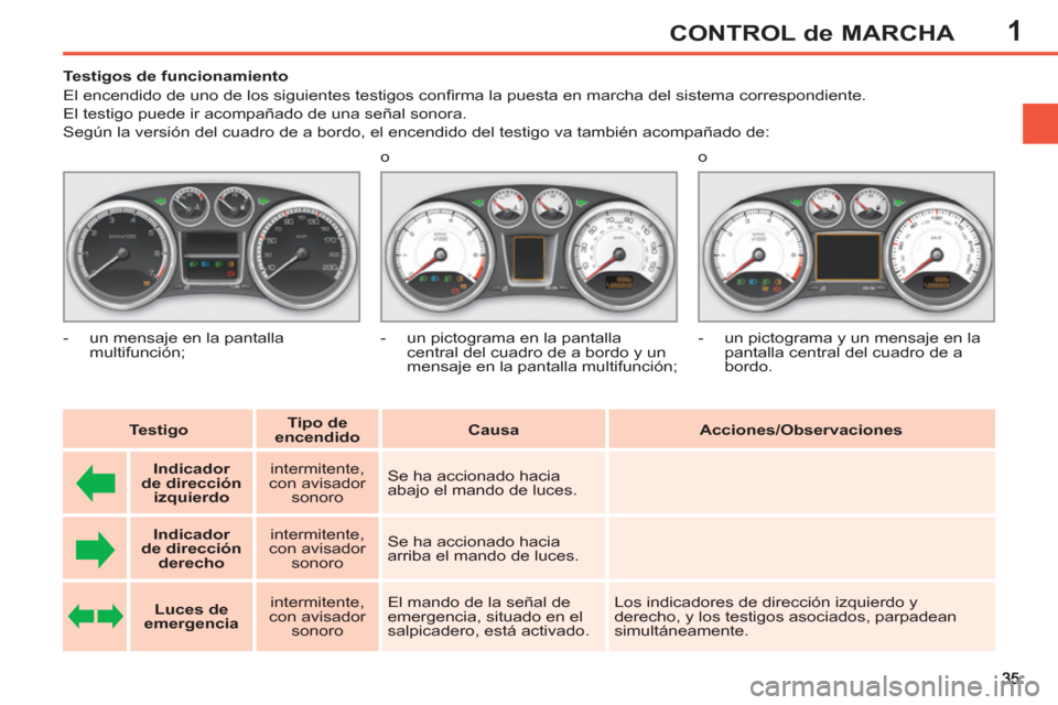 Peugeot 308 SW BL 2013  Manual del propietario (in Spanish) 1CONTROL de MARCHA
   
 
 
 
 
 
 
 
 
 
Testigos de funcionamiento 
  El encendido de uno de los siguientes testigos conﬁ rma la puesta en marcha del sistema correspondiente.  
El testigo puede ir 