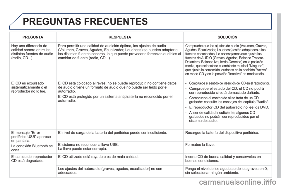 Peugeot 308 SW BL 2013  Manual del propietario (in Spanish) 363
  PREGUNTAS FRECUENTES 
 
 
 
PREGUNTA   
  
 
 
RESPUESTA   
 SOLUCIÓN  
 
 
Hay una diferencia de calidad sonora entre las distintas fuentes de audio(radio, CD...). 
Para permitir una calidad d