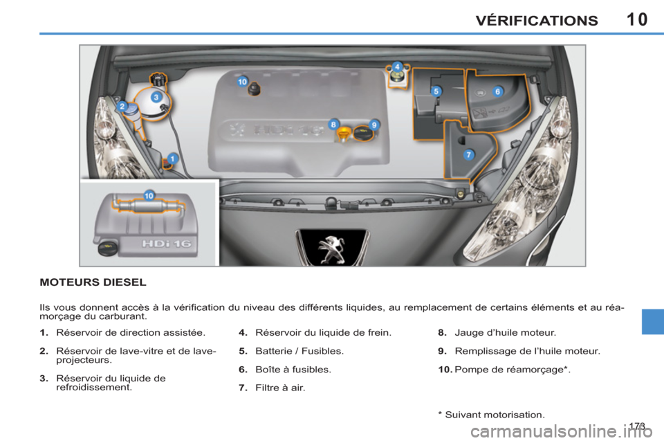 Peugeot 308 SW BL 2013  Manuel du propriétaire (in French) 10
173
VÉRIFICATIONS
MOTEURS DIESEL 
  Ils vous donnent accès à la vériﬁ cation du niveau des différents liquides, au remplacement de certains éléments et au réa-
morçage du carburant. 
   