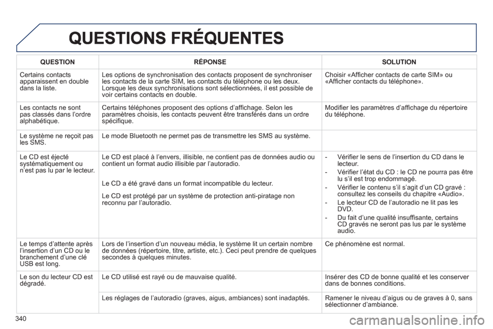 Peugeot 308 SW BL 2013 Manuel du propriétaire (in French) 340
QUESTIONRÉPONSESOLUTION
Certains contacts
apparaissent en double dans la liste.
Les options de synchronisation des contacts proposent de synchroniser les contacts de la carte SIM, les contacts d Peugeot 308 SW BL 2013 Manuel du propriétaire (in French) 340
QUESTIONRÉPONSESOLUTION
Certains contacts
apparaissent en double dans la liste.
Les options de synchronisation des contacts proposent de synchroniser les contacts de la carte SIM, les contacts d