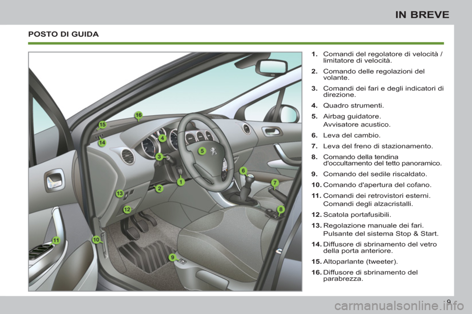 Peugeot 308 SW BL 2013  Manuale del proprietario (in Italian) 9
IN BREVE
  POSTO DI GUIDA 
 
 
 
1. 
  Comandi del regolatore di velocità / 
limitatore di velocità. 
   
2. 
 
Comando delle regolazioni del 
volante. 
   
3. 
  Comandi dei fari e degli indicato