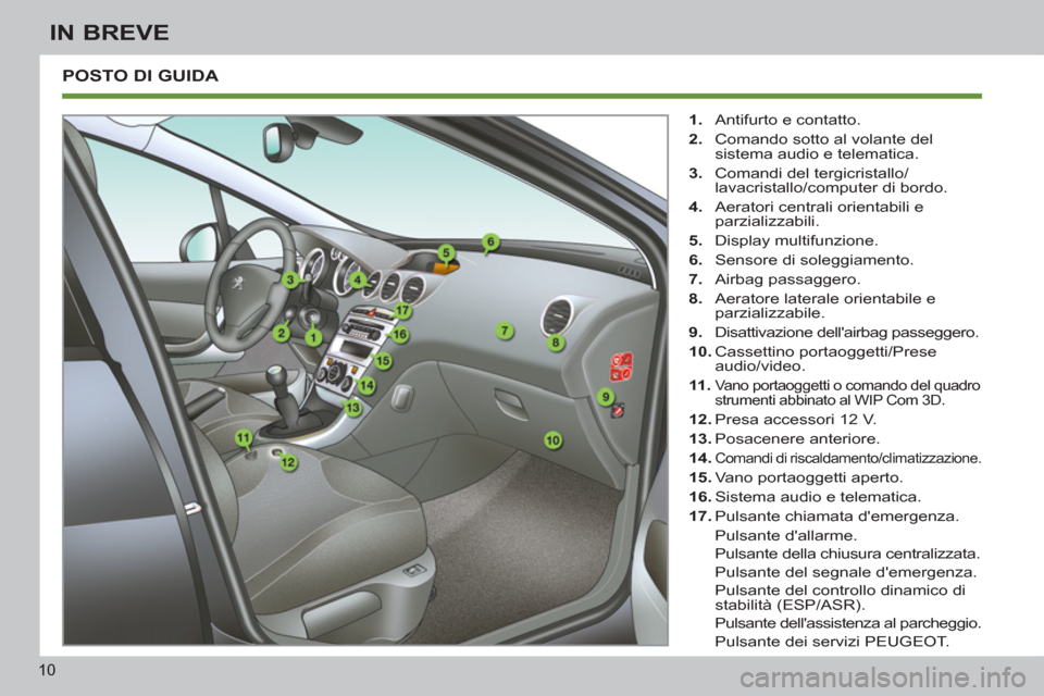 Peugeot 308 SW BL 2013  Manuale del proprietario (in Italian) 10
IN BREVE
  POSTO DI GUIDA 
 
 
 
1. 
  Antifurto e contatto. 
   
2. 
  Comando sotto al volante del 
sistema audio e telematica. 
   
3. 
  Comandi del tergicristallo/
lavacristallo/computer di bo