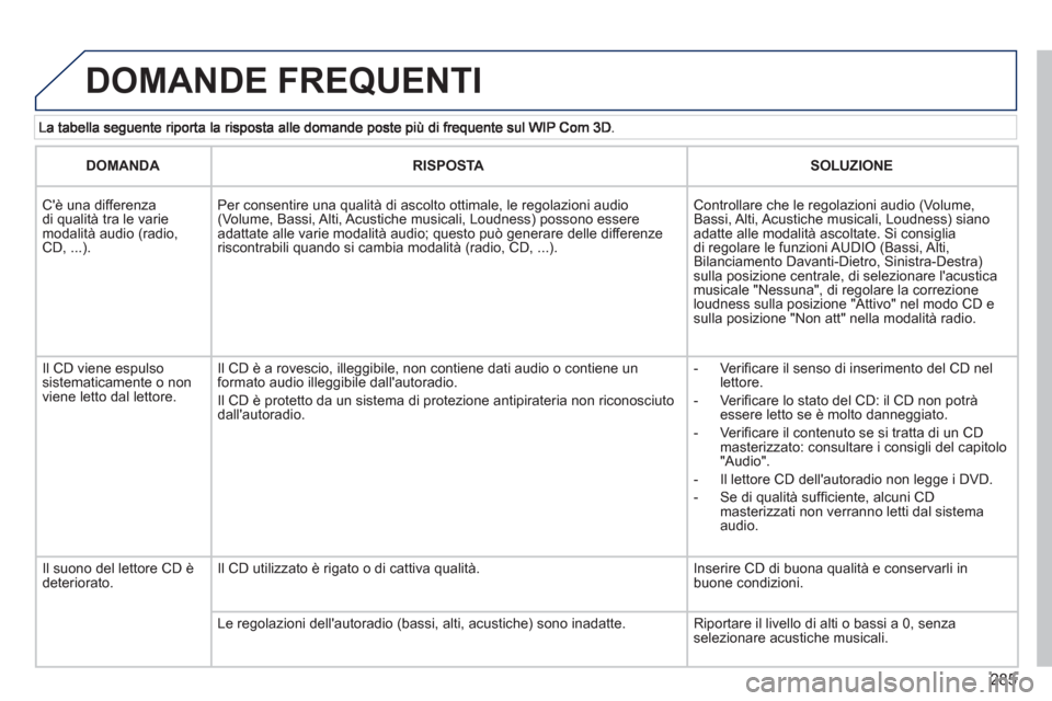 Peugeot 308 SW BL 2013  Manuale del proprietario (in Italian) 285
  DOMANDE FREQUENTI
DOMANDARISPOSTASOLUZIONE
 Cè una differenza di qualità tra le variemodalità audio (radio,CD, ...). 
Per consentire una qualità di ascolto ottimale, le regolazioni audio (V