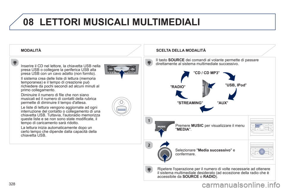 Peugeot 308 SW BL 2013  Manuale del proprietario (in Italian) 328
08LETTORI MUSICALI MULTIMEDIALI 
   
Inserire il CD nel lettore, la chiavetta USB nella presa USB o collegare la periferica USB alla presa USB con un cavo adatto (non fornito). 
  Il sistema crea 