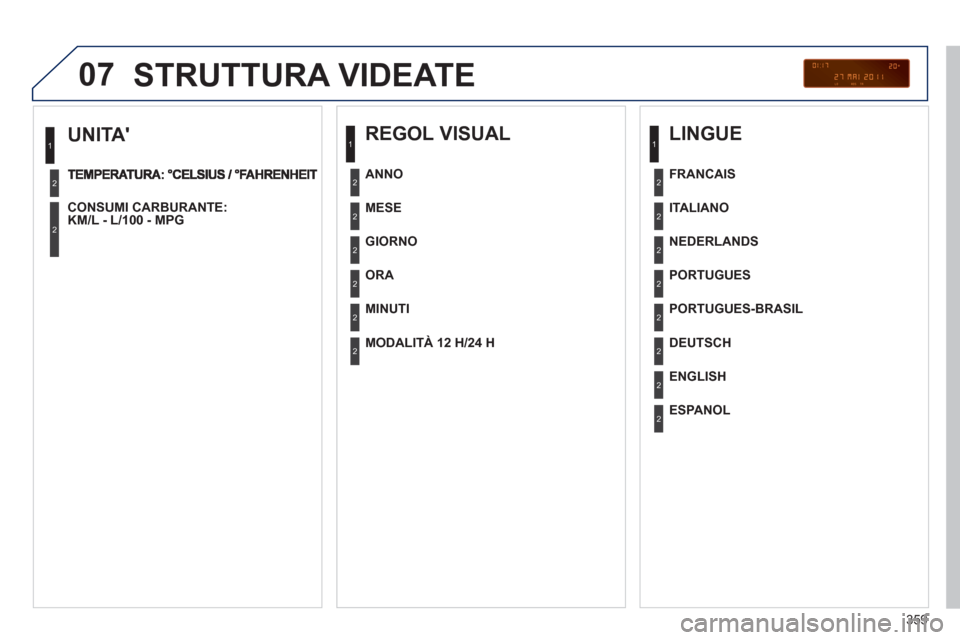 Peugeot 308 SW BL 2013  Manuale del proprietario (in Italian) 359
07
   
UNITA 
CONSUMI CARBURANTE:
KM/L - L/100 - MPG  
 
1
2
2
 
STRUTTURA VIDEATE 
 
 
REGOL VISUAL 
 
 
MESE  
   
GIORNO  
   
OR
A 
 
   
MINUTI      
ANNO  
   
MODALITÀ 12 H/24 H
 
 
LINGU