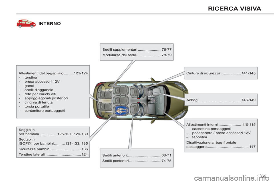 Peugeot 308 SW BL 2013  Manuale del proprietario (in Italian) 369
RICERCA VISIVA
INTERNO  
 
 
Allestimenti del bagagliaio .........121-124 
   
 
-  tendina 
   
-   presa accessori 12V 
   
-  ganci 
   
-  anelli daggancio 
   
-   rete per carichi alti 
   