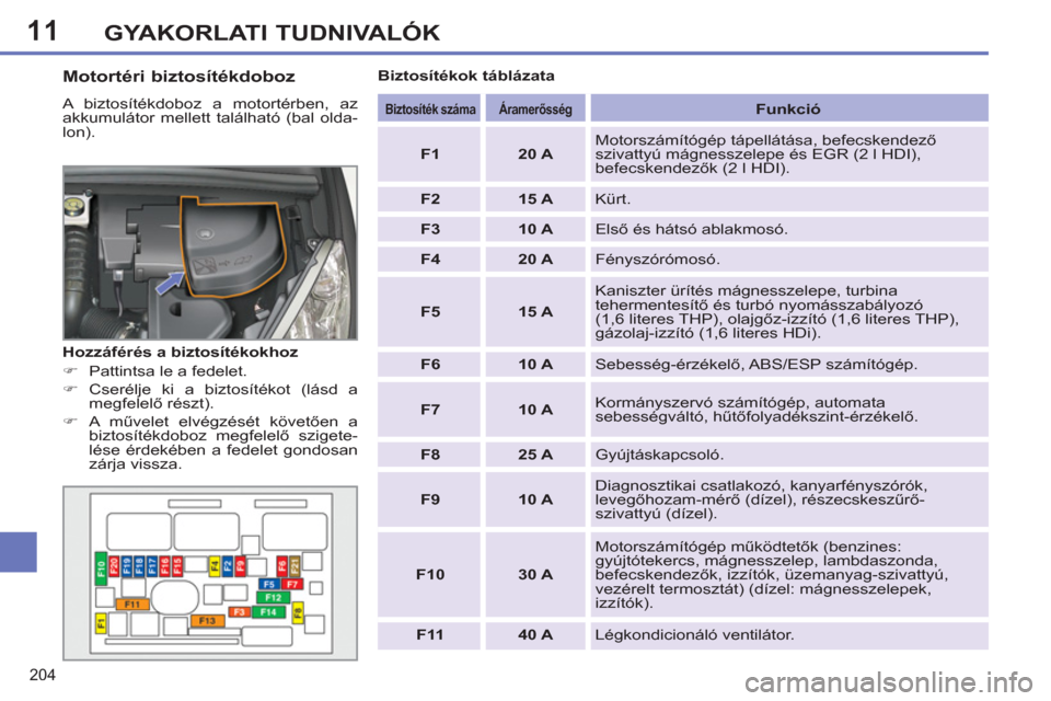 Peugeot 308 SW BL 2013  Kezelési útmutató (in Hungarian) 11
204
GYAKORLATI TUDNIVALÓK
   
Motortéri biztosítékdoboz 
 
A biztosítékdoboz a motortérben, az 
akkumulátor mellett található (bal olda-
lon).    
 
Biztosíték száma 
 
   
 
Áramerő
