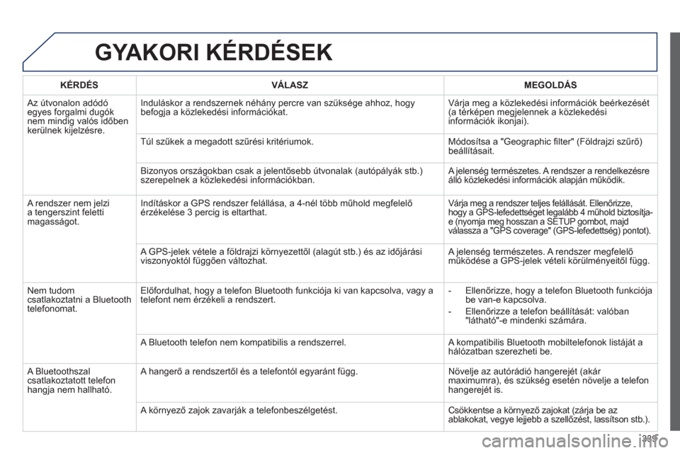 Peugeot 308 SW BL 2013  Kezelési útmutató (in Hungarian) 339
GYAKORI KÉRDÉSEK
   
KÉRDÉS 
   VÁLASZ    
MEGOLDÁS
 Az útvonalon adódóegyes forgalmi dugóknem mindig valós időben
ker