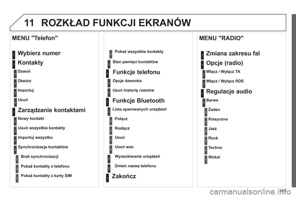 Peugeot 308 SW BL 2013  Instrukcja Obsługi (in Polish) 335
11 ROZKŁAD FUNKCJI EKRANÓW
 
Wybierz numer 
 
   
Kontakt
y
 
 
Dzwoń 
 
   
Otwórz
   
Importu
j
 
 
MENU "Telefon" 
1
2
2
2
1
2
2
2
2
1
2
3
3
3
2
2
2
1
1
1
3
3
3
2
3
2
2
31
2
2
1
1
3
3
3
3
3