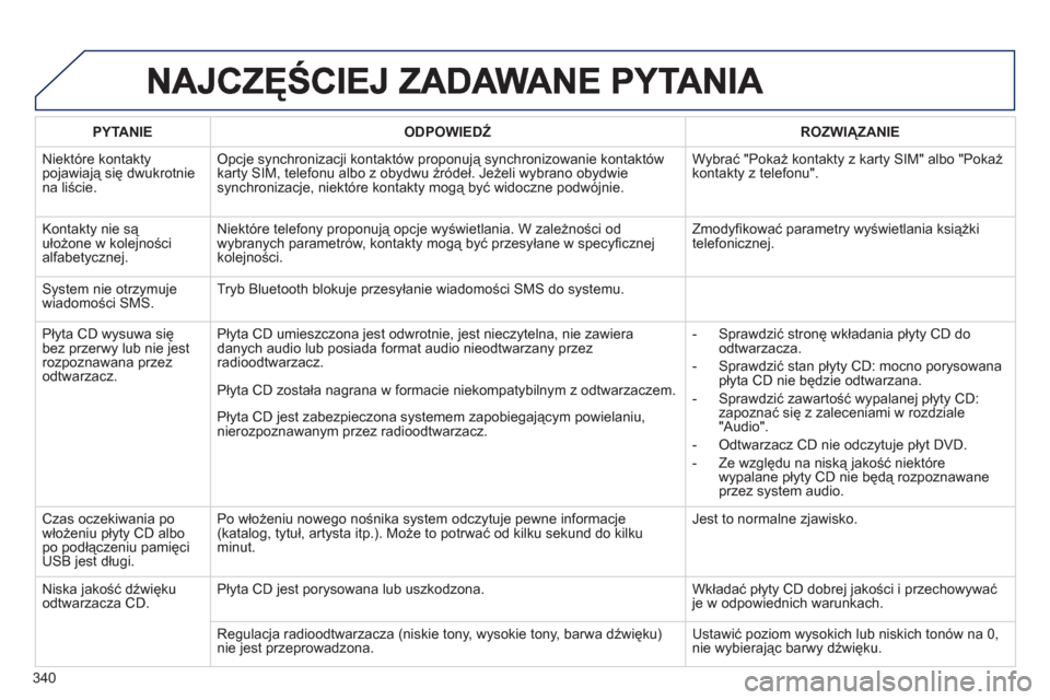 Peugeot 308 SW BL 2013  Instrukcja Obsługi (in Polish) 340
PYTANIE   
ODPOWIEDŹ 
 ROZWIĄZANIE  
  Niektóre kontakt
ypojawiają się dwukrotniena liście. 
Opcje synchronizacji kontaktów proponują synchronizowanie kontaktów karty SIM, telefonu albo z