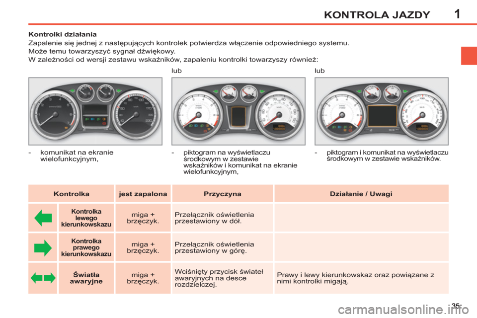 Peugeot 308 SW BL 2013  Instrukcja Obsługi (in Polish) 1KONTROLA JAZDY
   
 
 
 
 
 
 
 
 
 
Kontrolki działania 
  Zapalenie się jednej z następujących kontrolek potwierdza włączenie odpowiedniego systemu.  
Może temu towarzyszyć sygnał dźwięk