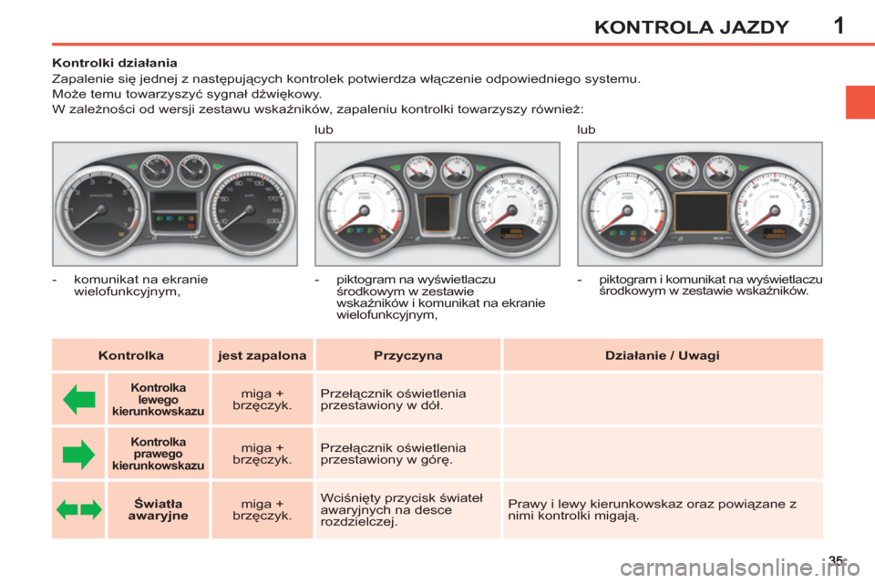 Peugeot 308 SW BL 2013  Instrukcja Obsługi (in Polish) 1KONTROLA JAZDY
   
 
 
 
 
 
 
 
 
 
Kontrolki działania 
  Zapalenie się jednej z następujących kontrolek potwierdza włączenie odpowiedniego systemu.  
Może temu towarzyszyć sygnał dźwięk