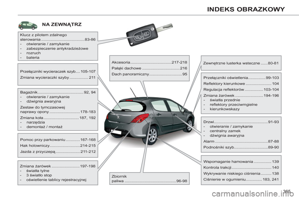 Peugeot 308 SW BL 2013  Instrukcja Obsługi (in Polish) 365
INDEKS OBRAZKOWY
NA ZEWNĄTRZ  
 
 
Bagażnik ....................................... 92,  94 
   
 
-   otwieranie / zamykanie 
   
-  dźwignia awaryjna  
  Zestaw do tymczasowej 
naprawy opony 