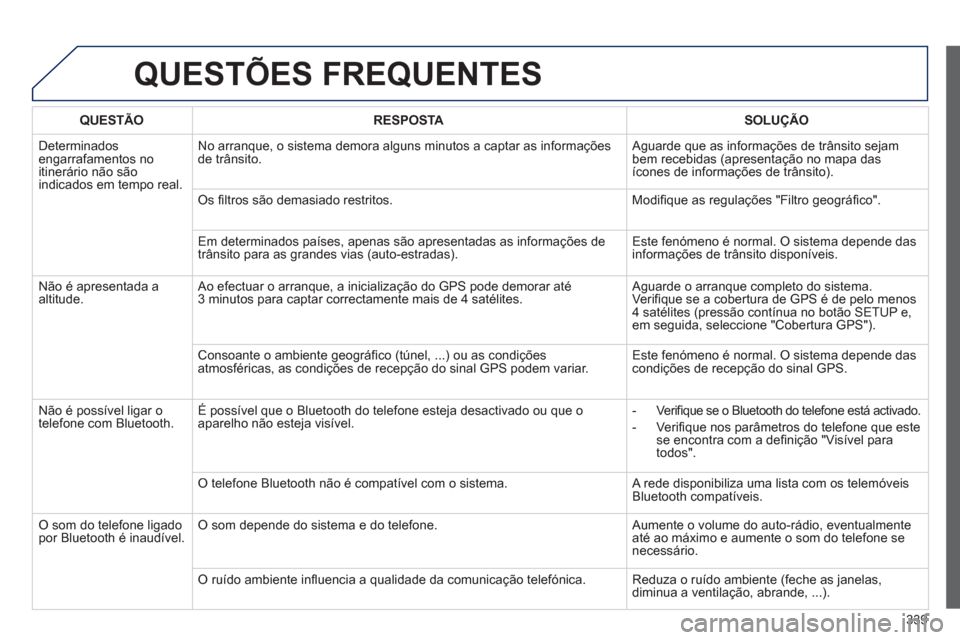 Peugeot 308 SW BL 2013 Manual do proprietário (in Portuguese) 339
QUESTÕES FREQUENTES
QUESTÃORESPOSTASOLUÇÃO
Determinados engarrafamentos no
itinerário não sãoindicados em tempo real.No arranque, o sistema demora alguns minutos a captar as in
formaç Peugeot 308 SW BL 2013 Manual do proprietário (in Portuguese) 339
QUESTÕES FREQUENTES
QUESTÃORESPOSTASOLUÇÃO
Determinados engarrafamentos no
itinerário não sãoindicados em tempo real.No arranque, o sistema demora alguns minutos a captar as in
formaç