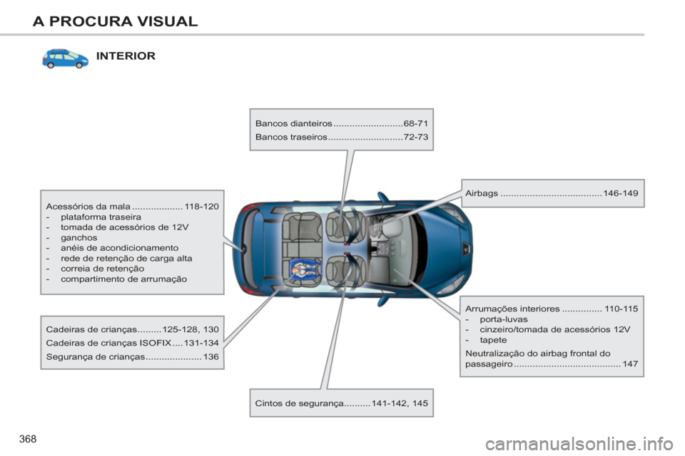 Peugeot 308 SW BL 2013  Manual do proprietário (in Portuguese) 368
A PROCURA VISUAL
INTERIOR
   
Acessórios da mala ................... 118-120 
   
 
-  plataforma traseira 
   
-   tomada de acessórios de 12V 
   
-  ganchos 
   
-   anéis de acondicionament