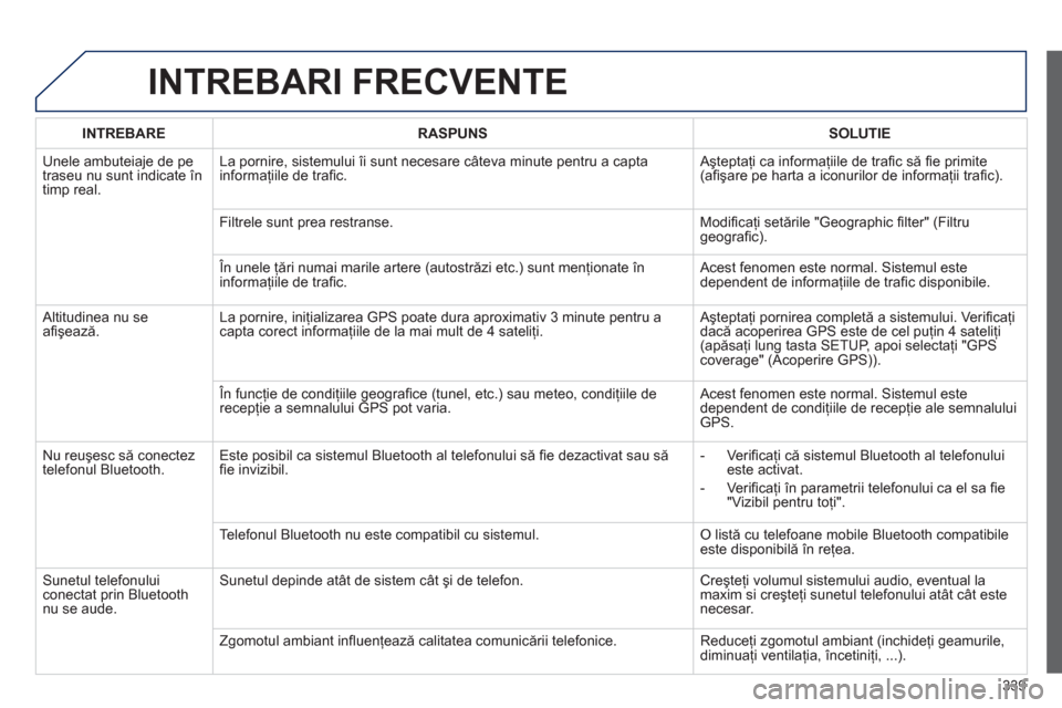 Peugeot 308 SW BL 2013  Manualul de utilizare (in Romanian) 339
INTREBARI FRECVENTE 
INTREBARERASPUNSSOLUTIE
 Unele ambuteiaje de pe
traseu nu sunt indicate în
timp real. La pornire, sistemului îi sunt necesare câteva minute pentru a capta
informaţiile de 