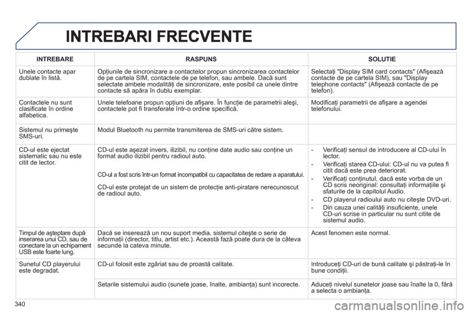 Peugeot 308 SW BL 2013  Manualul de utilizare (in Romanian) 340
INTREBARERASPUNSSOLUTIE
  Unele contacte apar dublate în listă.Opţiunile de sincronizare a contactelor propun sincronizarea contactelor 
de pe cartela SIM, contactele de pe telefon, sau ambele.