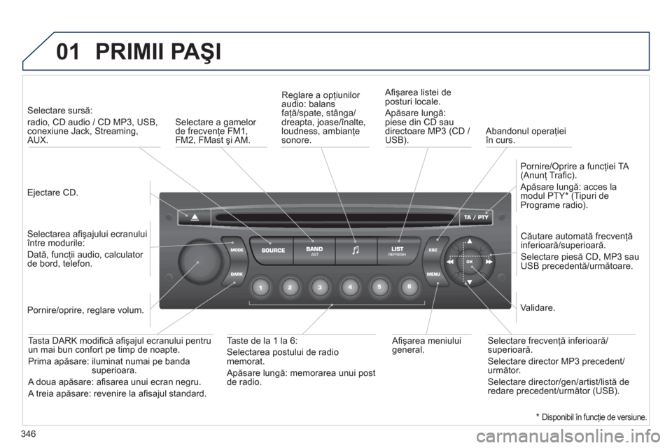 Peugeot 308 SW BL 2013  Manualul de utilizare (in Romanian) 346
01  PRIMII PAŞI 
 
 
Ejectare CD.  
     
 
Selectare sursă:   
radio, CD audio / CD MP3, USB,conexiune Jack, Streaming, AUX.  
   
Selectarea aﬁ şajului ecranului între modurile:  
Dată, f