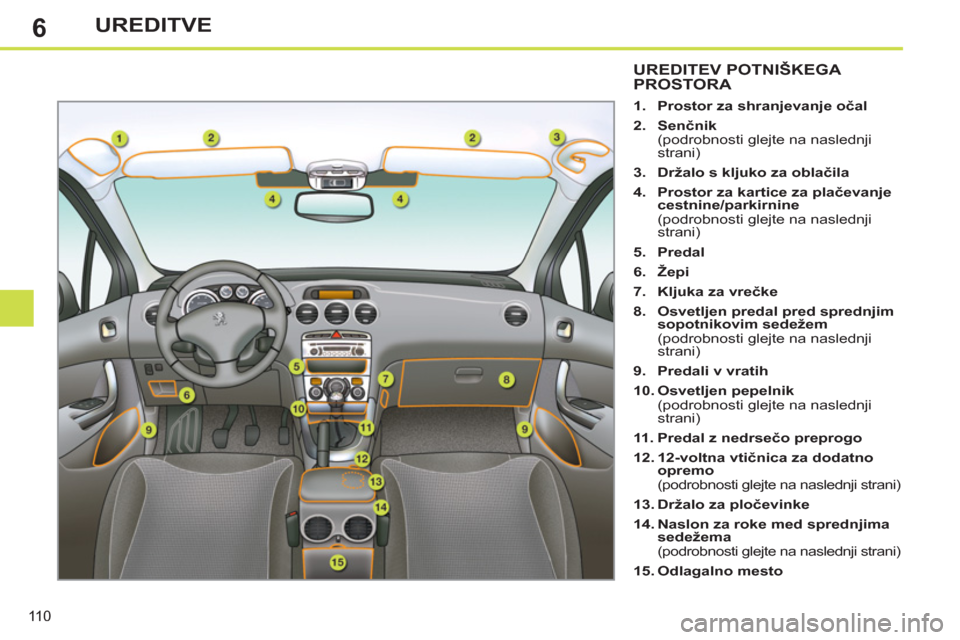 Peugeot 308 SW BL 2013  Priročnik za lastnika (in Slovenian) 6
110
UREDITVE
UREDITEV POTNIŠKEGA PROSTORA 
   
 
1. 
  Prostor za shranjevanje očal 
 
   
2. 
  Senčnik 
 
 
  (podrobnosti glejte na naslednji 
strani) 
   
3. 
  Držalo s kljuko za oblačila 