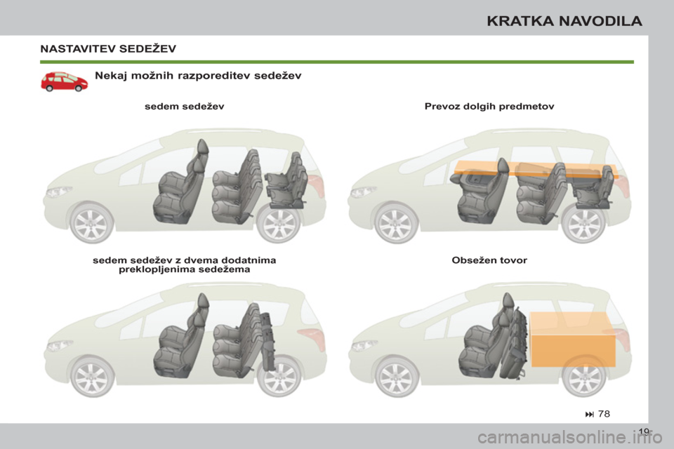 Peugeot 308 SW BL 2013  Priročnik za lastnika (in Slovenian) 19
KRATKA NAVODILA
  NASTAVITEV SEDEŽEV 
   
Nekaj možnih razporeditev sedežev 
 
 
sedem sedežev  
   
sedem sedežev z dvema dodatnima 
preklopljenima sedežema     
Prevoz dolgih predmetov  
  
