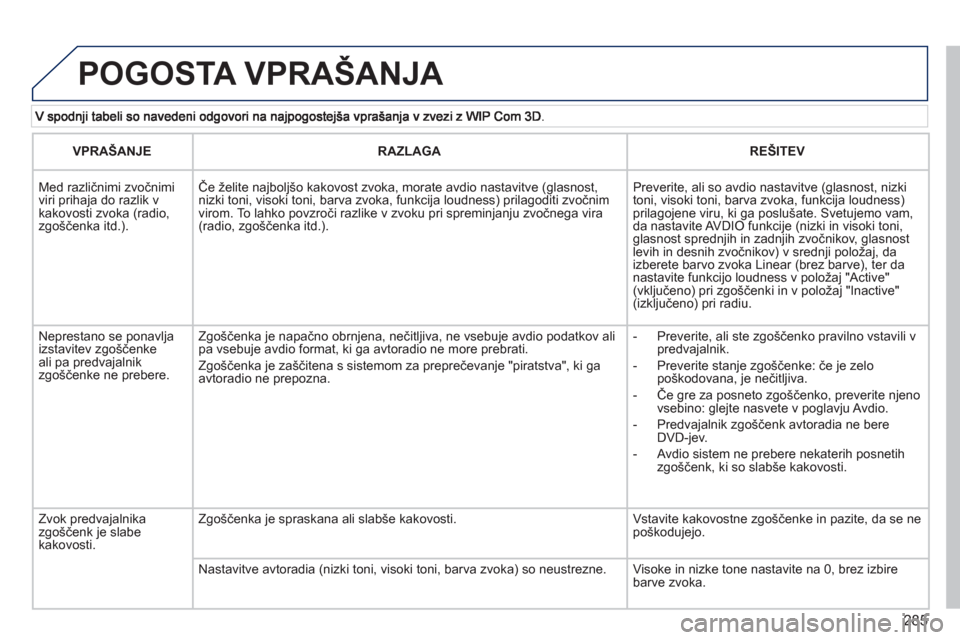 Peugeot 308 SW BL 2013  Priročnik za lastnika (in Slovenian) 285
  POGOSTA VPRAŠANJA 
VPRAŠANJE 
 
RAZLAGA 
 REŠITEV
   
 
Med različnimi zvočnimi viri prihaja do razlik vkakovosti zvoka (radio, zgo