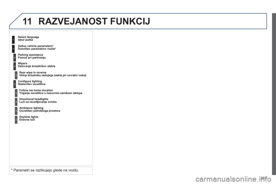 Peugeot 308 SW BL 2013  Priročnik za lastnika (in Slovenian) 337
11 RAZVEJANOST FUNKCIJ
2
3
3
1
2
1
2
3
3
3
   
*   
Parametri se razlikujejo glede na vozilo.  
 
 
Configure lighting 
Nastavitev osvetlitve    
Select lan
guageIzbor jezika 
   
Parking assistan