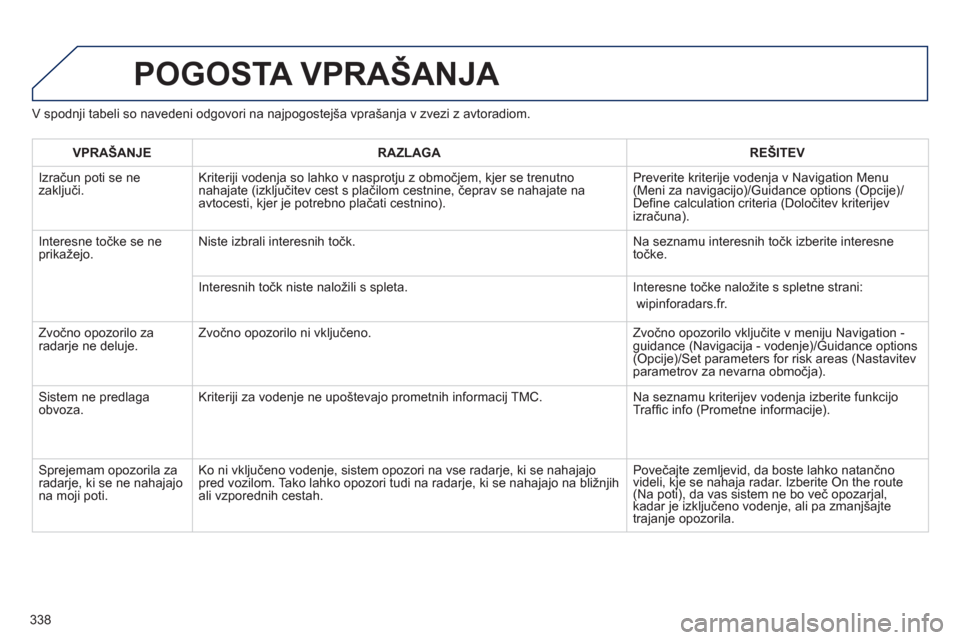 Peugeot 308 SW BL 2013  Priročnik za lastnika (in Slovenian) 338
POGOSTA VPRAŠANJA 
V spodnji tabeli so navedeni odgovori na najpogostejša vprašanja v zvezi z avtoradiom.
VPRAŠANJERAZLAGAREŠITEV
  Izračun poti se ne 
zaključi. Kriteriji vodenja so lahko 