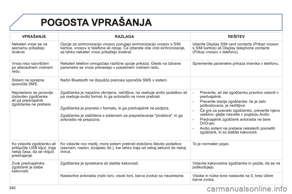 Peugeot 308 SW BL 2013  Priročnik za lastnika (in Slovenian) 340
VPRAŠANJERAZLAGAREŠITEV
 
Nekateri vnosi se na seznamu prikažejodvakrat.
Opcije za sinhronizacijo vnosov ponujajo sinhronizacijo vnosov s SIMkartice, vnosov iz telefona ali oboje. Če izberete 