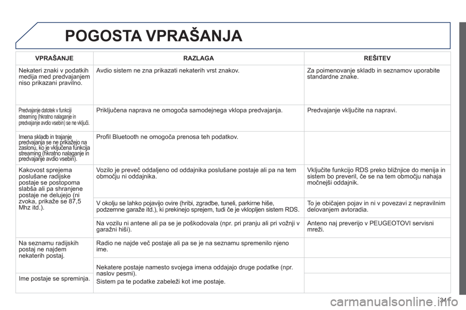 Peugeot 308 SW BL 2013  Priročnik za lastnika (in Slovenian) 341
POGOSTA VPRAŠANJA 
VPRAŠANJERAZLAGAREŠITEV
  Nekateri znaki v podatkih
medija med predvajanjem niso prikazani pravilno.   Avdio sistem ne zna prikazati nekaterih vrst znakov.   Za poimenovan
je
