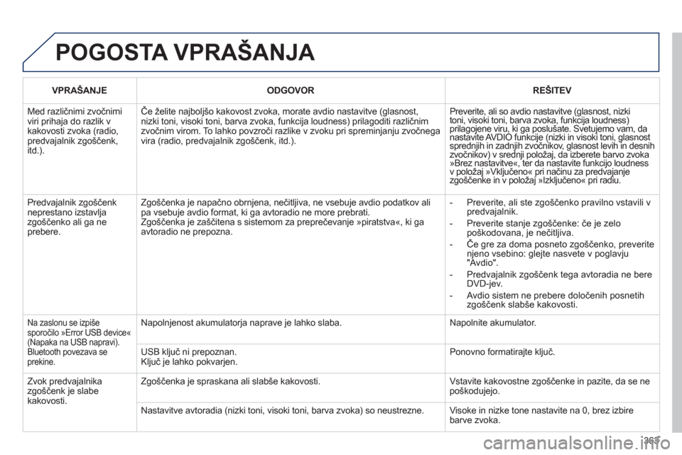 Peugeot 308 SW BL 2013  Priročnik za lastnika (in Slovenian) 363
  POGOSTA VPRAŠANJA 
 
 VPRAŠANJE   
 
ODGOVOR  
 
REŠITEV 
 
Med različnimi zvočnimiviri prihaja do razlik v kakovosti zvoka (radio,predvajalnik zgo