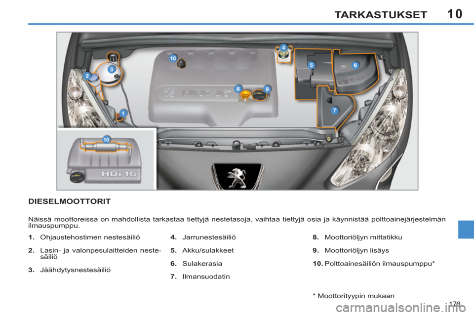 Peugeot 308 SW BL 2013  Omistajan käsikirja (in Finnish) 10
173
TARKASTUKSET
DIESELMOOTTORIT
  Näissä moottoreissa on mahdollista tarkastaa tiettyjä nestetasoja, vaihtaa tiettyjä osia ja käynnistää polttoainejärjestelmän 
ilmauspumppu. 
   
 
1. 
 