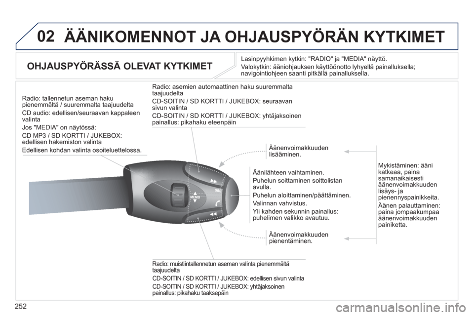 Peugeot 308 SW BL 2013 Omistajan käsikirja (in Finnish) 252
02 ÄÄNIKOMENNOT JA OHJAUSPYÖRÄN KYTKIMET
OHJAUSPYÖRÄSSÄ OLEVAT KYTKIMET
Lasinpyyhkimen kytkin: "RADIO" ja "MEDIA" näyttö.
Valokytkin: ääniohjauksen käyttöönotto lyhy Peugeot 308 SW BL 2013 Omistajan käsikirja (in Finnish) 252
02 ÄÄNIKOMENNOT JA OHJAUSPYÖRÄN KYTKIMET
OHJAUSPYÖRÄSSÄ OLEVAT KYTKIMET
Lasinpyyhkimen kytkin: "RADIO" ja "MEDIA" näyttö.
Valokytkin: ääniohjauksen käyttöönotto lyhy