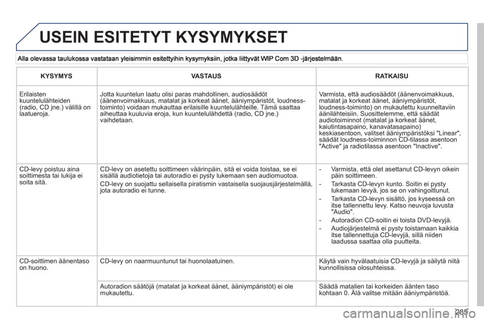 Peugeot 308 SW BL 2013 Omistajan käsikirja (in Finnish) 285
USEIN ESITETYT KYSYMYKSET
KYSYMYSVASTAUSRATKAISU
Erilaisten kuuntelulähteiden (radio, CD jne.) välillä onlaatueroja.
Jotta kuuntelun laatu olisi paras mahdollinen, audiosäädöt(äänenvoi Peugeot 308 SW BL 2013 Omistajan käsikirja (in Finnish) 285
USEIN ESITETYT KYSYMYKSET
KYSYMYSVASTAUSRATKAISU
Erilaisten kuuntelulähteiden (radio, CD jne.) välillä onlaatueroja.
Jotta kuuntelun laatu olisi paras mahdollinen, audiosäädöt(äänenvoi