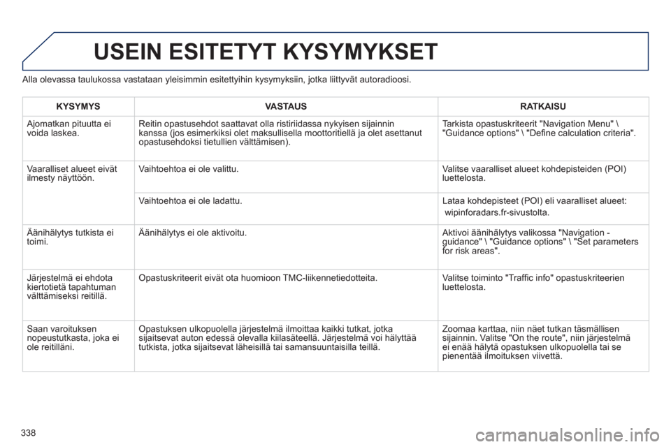 Peugeot 308 SW BL 2013 Omistajan käsikirja (in Finnish) 338
USEIN ESITETYT KYSYMYKSET
Alla olevassa taulukossa vastataan yleisimmin esitettyihin kysymyksiin, jotka liittyvät autoradioosi.
KYSYMYSVASTA USRATKAISU
Ajomatkan pituutta ei
voida laskea. Peugeot 308 SW BL 2013 Omistajan käsikirja (in Finnish) 338
USEIN ESITETYT KYSYMYKSET
Alla olevassa taulukossa vastataan yleisimmin esitettyihin kysymyksiin, jotka liittyvät autoradioosi.
KYSYMYSVASTA USRATKAISU
Ajomatkan pituutta ei
voida laskea.